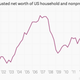 Image for article titled Absolutely everything you need to know about US housing right now